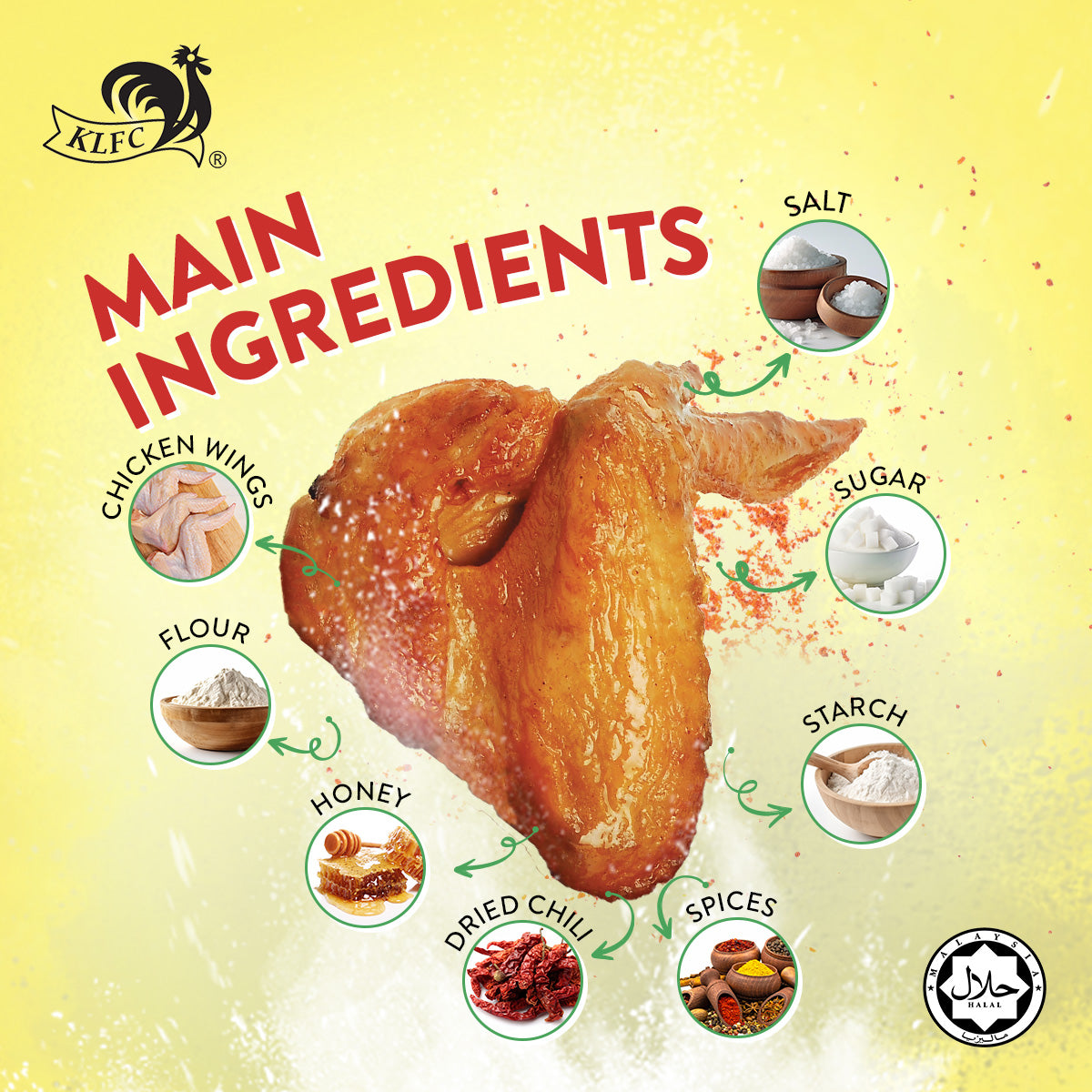 FULLY COOKED ROASTED CHICKEN WINGS 500G